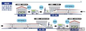 九州エリアの「ＮＸスーパーエクスプレスカーゴ」のイメージ（ＪＲ九州提供）