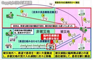 病院列車構想のイメージ。鉄道と道路輸送（救急車など）が的確に役割分担します（資料・早稲田大学医療レギュラトリーサイエンス研究所）