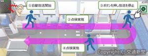 「車内点検補助システム」＝導入イメージ＝（東京都交通局提供）