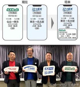 ㊤他ネット予約情報の表示イメージ㊦連携を誓った（右から）牧野氏、佐藤氏、大野氏、松本氏（ＪＲ東海提供）