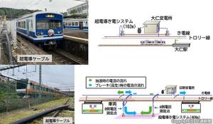㊤駿豆線㊦中央線で行われた超電導き電システムの営業運転での実証試験（鉄道総研提供）