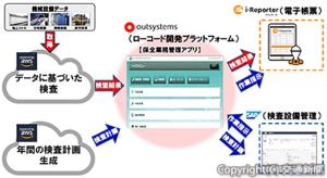 機械運用システム（ＭＯＳ）のイメージ（ＪＲ東海提供）