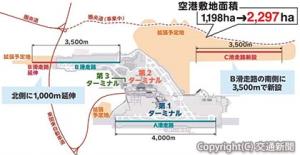 更なる機能強化事業の概略（成田国際空港提供）