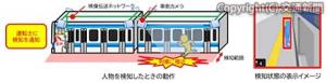 接近検知システムの概要（ＪＲ東日本提供）