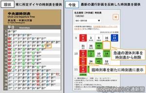 所定ダイヤのみを表示しているホームページの駅別時刻表に、臨時や運休の列車情報を追加する＝イメージ＝（ＪＲ東海提供）