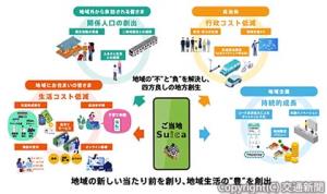 四方良しの地方創生実現を目指す「ご当地Ｓｕｉｃａ」のイメージ（ＪＲ東日本提供） 