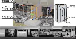 ㊤㊧車両外観撮影装置の設置イメージ ㊤㊨車両外観撮影装置㊦車両床下外観自動検査システムで撮影した画像（鉄道総研提供）