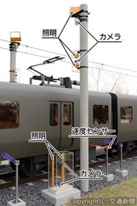 仕業検査における屋根上や床下の目視検査を省人化する「車両外観自動検査システム」の概要（鉄道総研提供）
