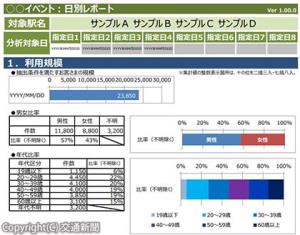「駅カルテ　イベントレポート」のイメージ（ＪＲ東日本提供）