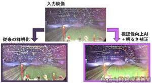 従来の鮮明化処理と視認性向上ＡＩによる処理（右下）との比較（鉄道総研提供）