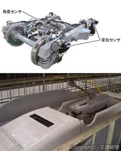 ㊤軌道形状の測定では、台車に２種類のセンサーを搭載 ㊦屋根上のトロリ線状態監視装置は、ガイシオオイ内（写真左下部分）に赤外線ＬＥＤ投光器などを設置（ＪＲ東海提供）