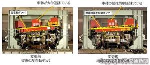 試験時の様子。地震対策左右動ダンパ（右）では、車体の揺れが抑制されている（鉄道総研提供）