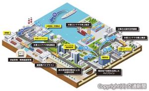 共同調査・実証のイメージ（ＪＲ西日本提供） 