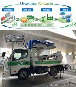 ㊤廃食油を活用した「ＵＰＣＹＣＬＩＮＧ　ＣＩＲＣＵＬＡＲ」㊦バイオ燃料を導入する軌陸車のイメージ（ＪＲ東日本提供）