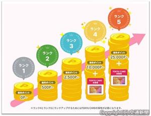 ランクアップのイメージ（東急提供） 