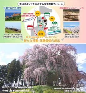 ㊤３社連携による立体型観光㊦東北の広域観光動画のイメージ（ＪＲ東日本提供）