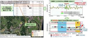 各種データを一元的に確認できるダッシュボードのイメージ（ＪＲ東日本提供） 