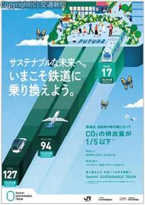 ＪＲグループなどとの共同ＰＲポスター（25年度版）のイメージ（日本民営鉄道協会提供）