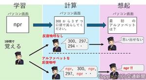 先取喚呼（反復型）の効果を体感するための課題概要（鉄道総研提供）