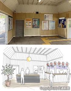 物販・料飲スペースの㊤予定箇所㊦活用イメージ（流石創造集団株式会社提供）