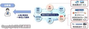 移動の共創プラットフォームを通じたサービスのイメージ（ＪＲ西日本提供） 