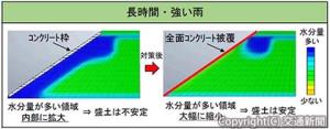 降雨や対策条件を組み合わせた性能評価結果の一例（ＪＲ東海提供）