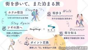 まち歩きと宿泊を接続した地域回遊の循環イメージ（東急提供）
