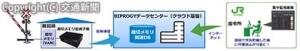 踏切遠隔監視システムの導入イメージ（ＪＲ北海道提供）