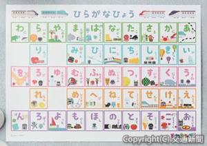 「とれたんず　おふろポスター　ひらがなひょう」のイメージ（オレンジページ提供）