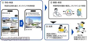 サービス利用時の流れ（ＪＲ東日本提供） 