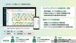 「デジタル作業ダイヤ」の概要（三菱電機提供）