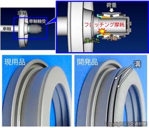 ㊤フレッチング摩耗の発生箇所㊦対策を施した開発品（鉄道総研提供）