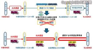 今回開始した「ＢＣＰ特約付鉄道輸送」のスキーム（ＪＲ貨物提供）