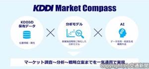 提供開始した商業施設開発支援サービスのイメージ（ＪＲ西日本ＳＣ開発提供）