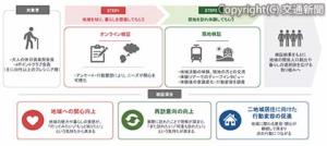 二地域居住モデルの実証実験イメージ