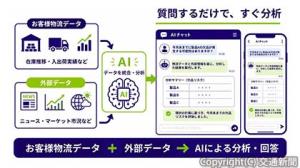 「BI LLM Chat」のスキーム（日本通運提供）