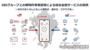 「ＪＱ　ＢＡＮＫ（仮称）」サービスのイメージ（ＪＲ九州提供）