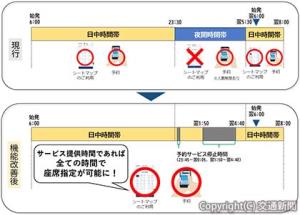 夜間時間帯のサービス内容・提供時間の変更イメージ（ＪＲ東海提供）