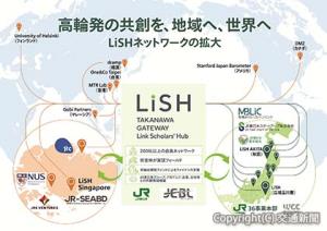 地域へ、世界へ拡大するＬｉＳＨネットワークのイメージ（ＪＲ東日本提供）