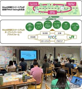 ㊤ＷＣＣが目指す世界観㊦「ＬｉＳＨ　ＡＫＩＴＡ」で過去に行われたワークショップの様子（いずれもＪＲ東日本提供）