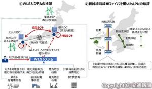 実証のイメージ（ＪＲ東日本提供） 
